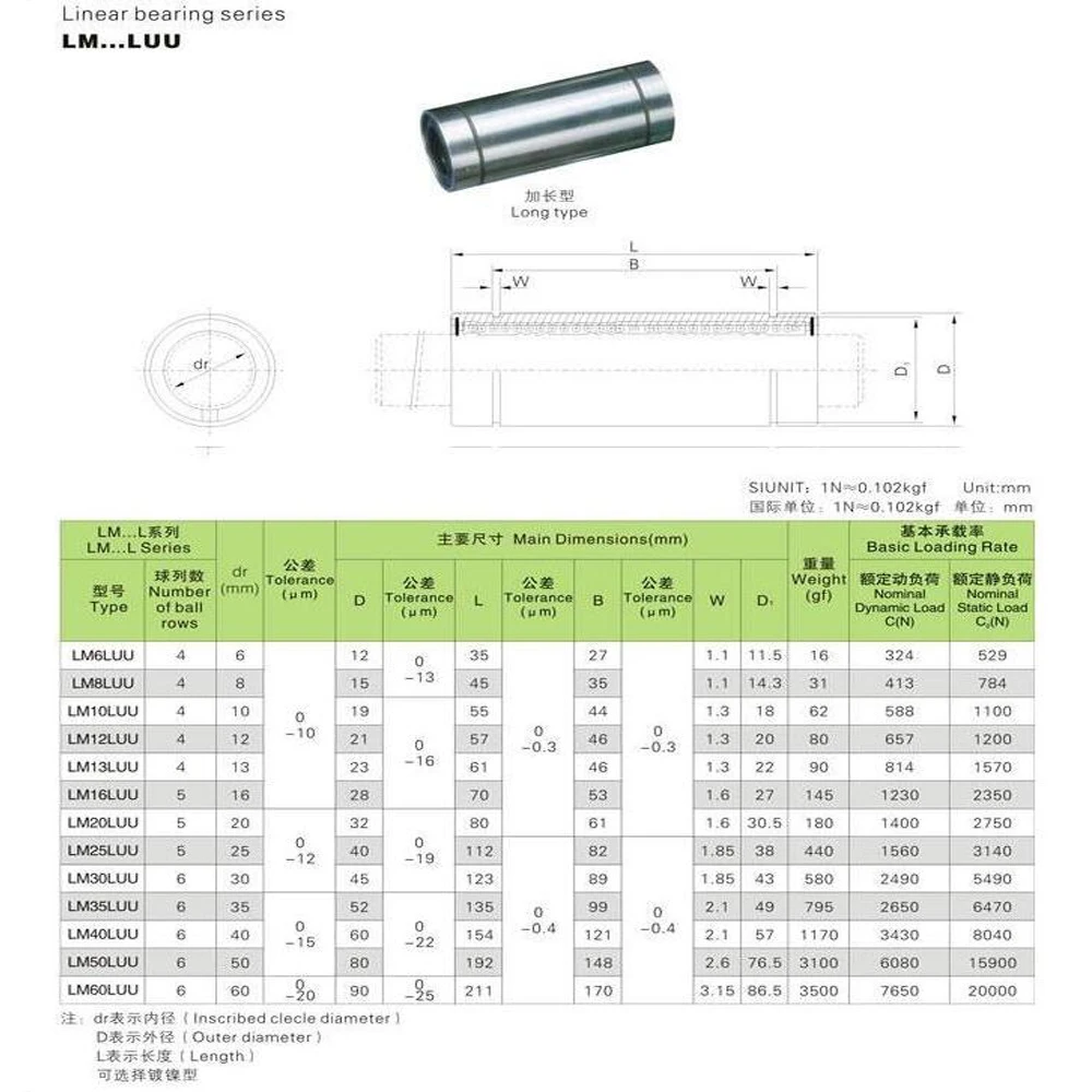 10pcs/veľa Doprava Zadarmo LM12LUU dlho typ 12mm lineárne guľkové ložisko CNC dielov pre 3D tlačiarne
