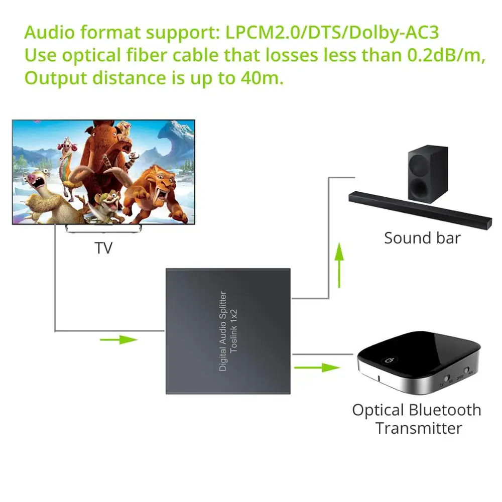 2 Spôsob Spdif Toslink Optický Digitálny Audio Splitter 1 Do 2 Z Toslink Splitter 1x2 Pre LPCM 2.0 DTS Dolby-AC3 XBOX DAC Prevodník