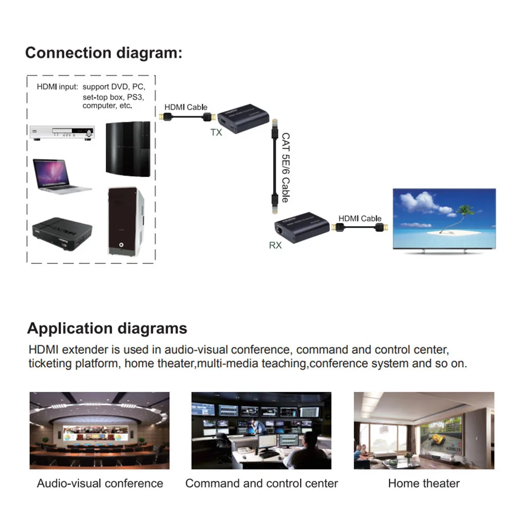 60 M HDMI Extender TV Obrazovke Počítača 1080P Vstup Výstup videosignálu Rozšírenie Poľa Port RJ45 HD Vysielač, Prijímač