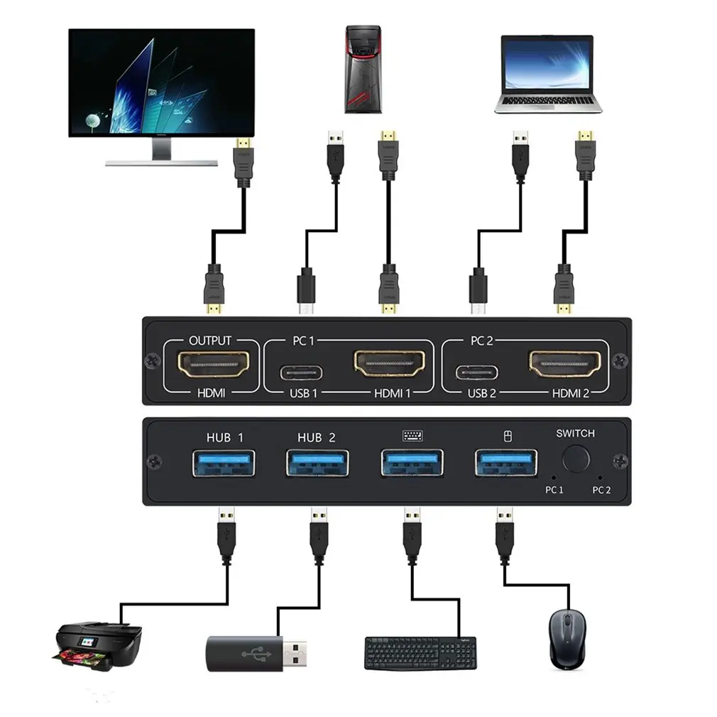 AM-KVM201CL Kvm Hdmi Dva V Jednom Z Prepínač 2 Porty USB Klávesnice, Myši, Tlačiarne, Zdieľanie 4K Počítačové Miestnosti Monitorovanie Hostí