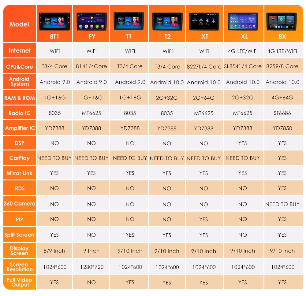 Android 10 autorádia Pre SUZUKI Grand Vitara 2005-Escudo 2.5 D Obrazovke Prehrávača BT, WIFI, Rádio Audio GPS Multimediálny Prehrávač 2Din