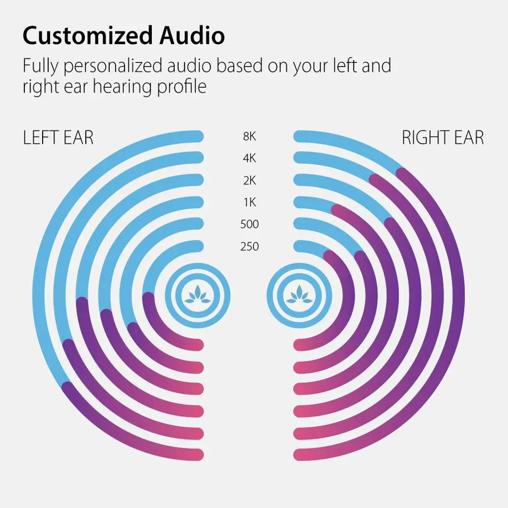 Avantree Aria Mi Auto-Optimalizované Audio Bluetooth Slúchadlá, aptX HD, Nízku Latenciu, potlačenie Šumu Bezdrôtové Slúchadlá