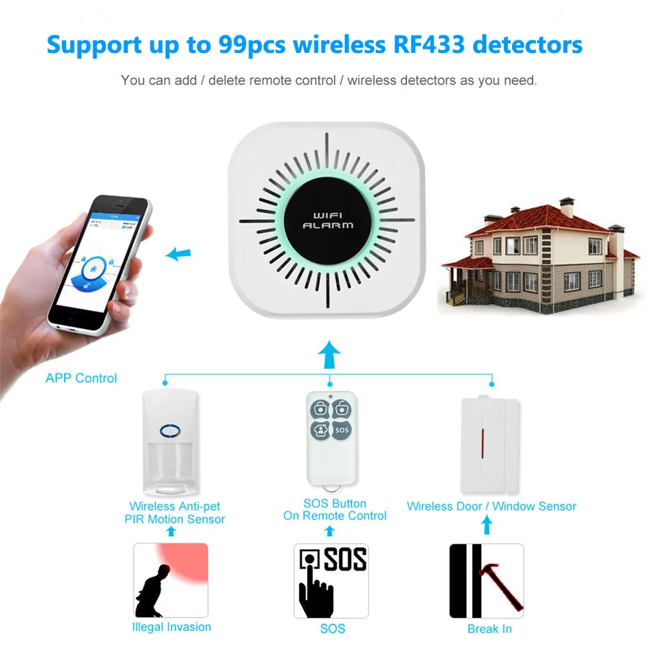 Bezdrôtové RF433 PIR Senzor Senzor Dverí Smart Home Zlodej Bezpečnostný Alarm Systém práce s Wifi, Alarm Hosť Domov Ochrana