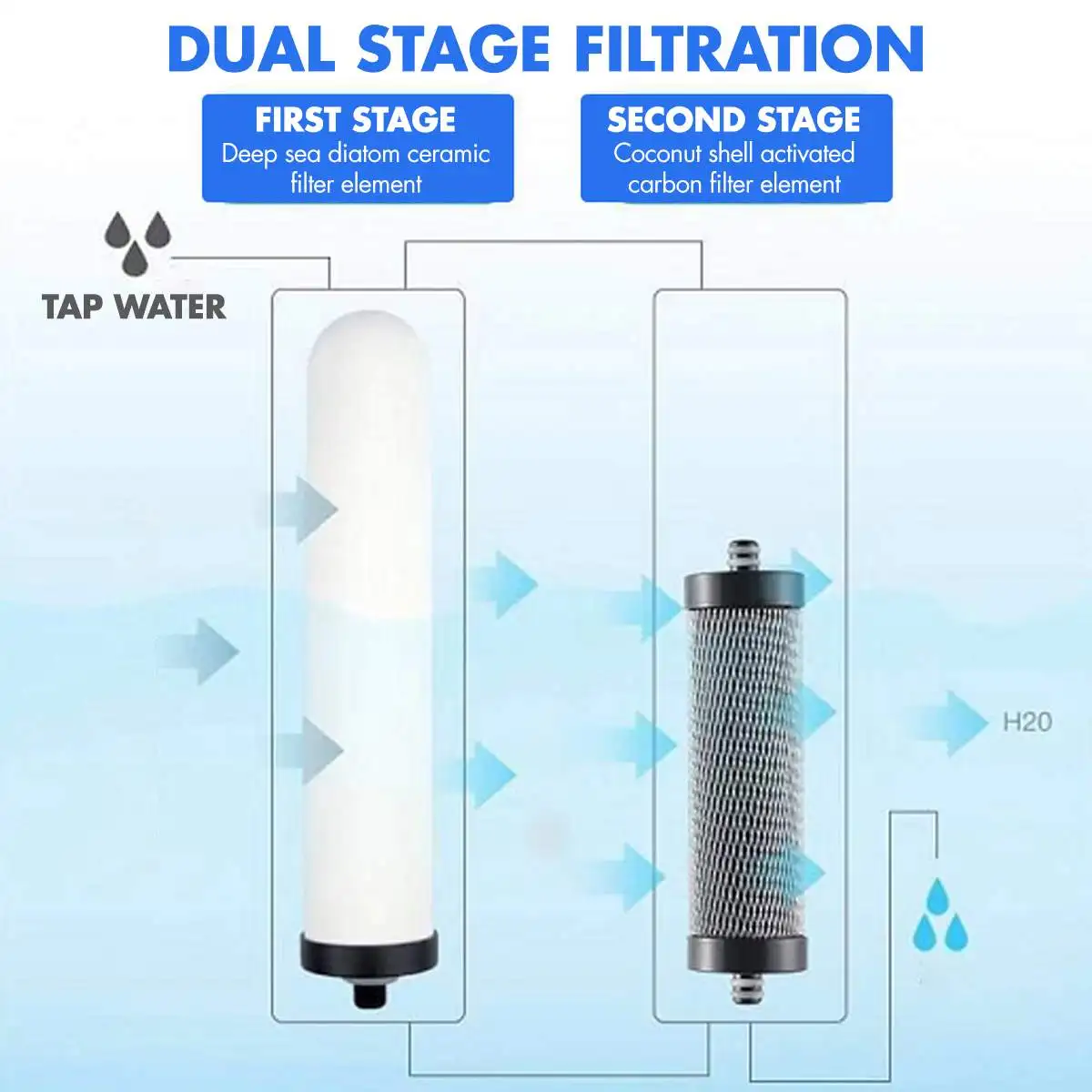 Domov Pultu Vodný Filter Dual Stage Filtrácie Kuchyňa Vodovodu Čistička Keramických Filtrov Na Úpravu Vody Spotrebič Kohútikov