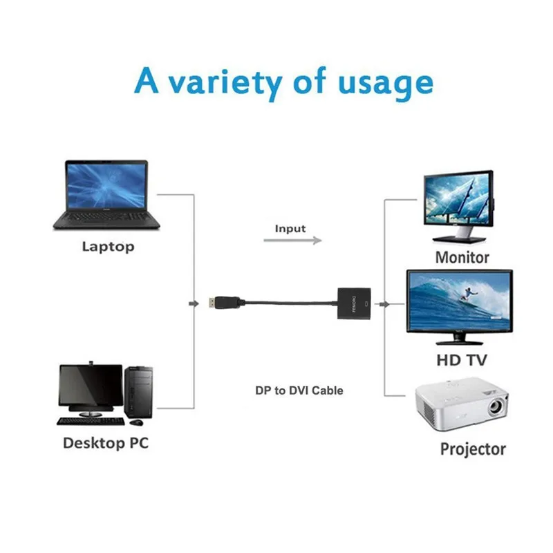 DP-DVI Adaptér DisplayPort, Display Port, DVI kábel Kábel Adaptéra Converter Mužov a Žien 1080P pre Monitor, Projektor Zobrazuje