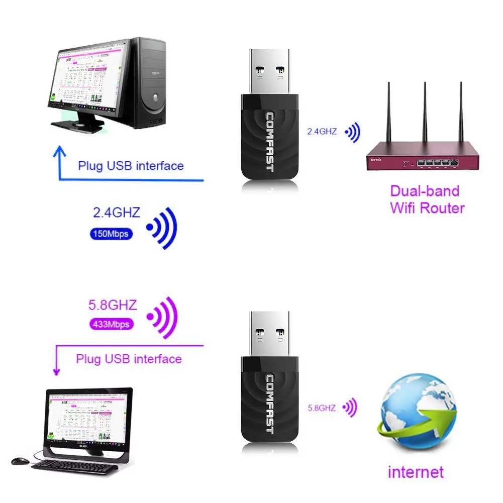 Dual Frequency 1300M Gigabit USB Mini Prenosné Neobmedzený Prijímač CF-812AC USB WiFi Adaptér - 1300Mbps USB Bezdrôtovej Siete