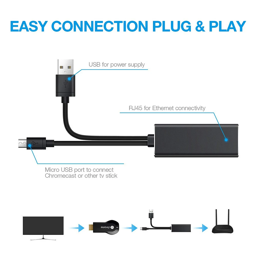 Ethernet Adaptér pre Amazon Požiaru TV Stick Google Domov Mini Chromecast Ultra 2 1 Audio konektor Micro USB na RJ45 s USB Napájanie