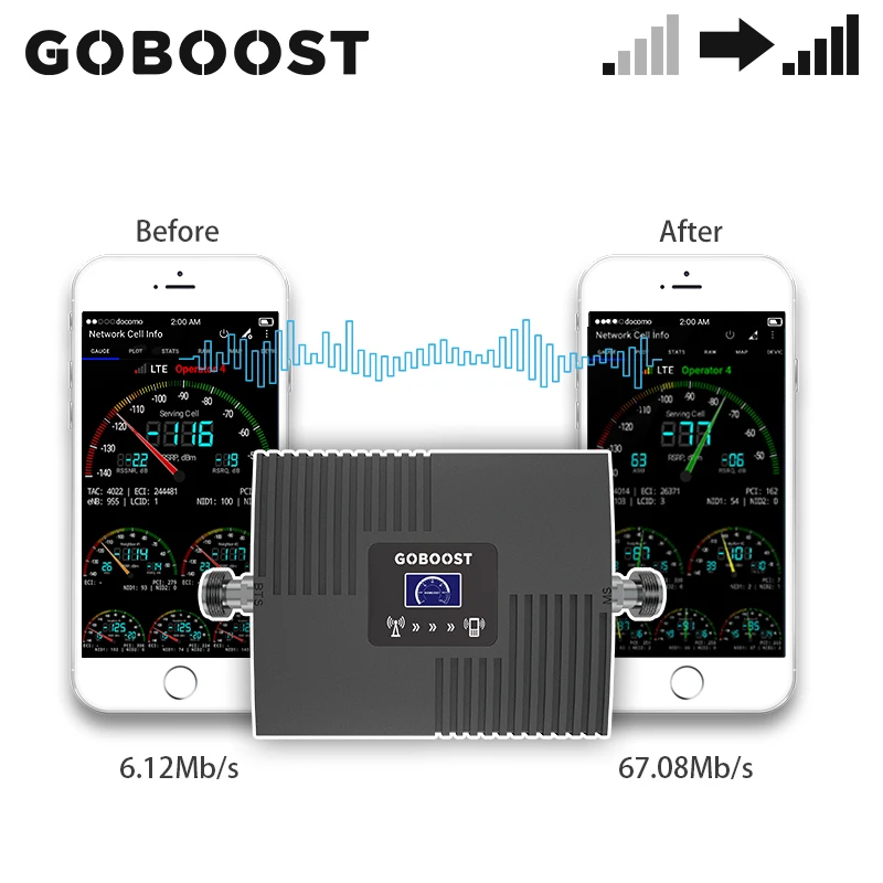 GOBOOST Signál Booster 2g, 3g, 4g 850 1700 1900 UMTS 2100 Mhz Celulárnej Zosilňovač Jeden Repeater S Full Band Anténa 10M Auta