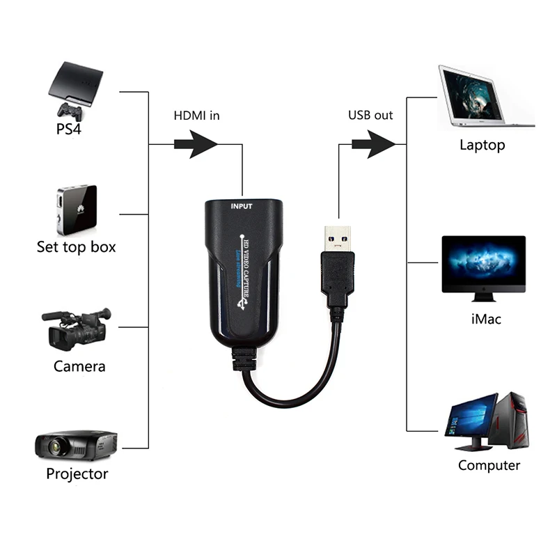 HDMI USB Snímanie Videa v kvalite 1080P HD Video Capture Karty na TV, PC PS4 Hry Live Stream pre Windows Lista/7/8/10