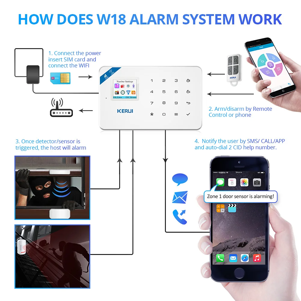 KERUI W18 Bezdrôtové WiFi, GSM Domov Bezpečnostný Alarm Systém Android ios APLIKÁCIE Ovládanie Bezpečnostný Alarm Systém s Mini PIR Snímač Pohybu