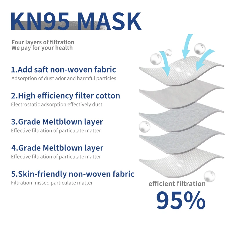 KN95 Masky Opakovane 10 Ks 5 Vrstva 95% Filtrácia Prachu, Ochranné PM2.5 hmla Priedušná pleťové Masky XingYu Výrobca kn95 maska