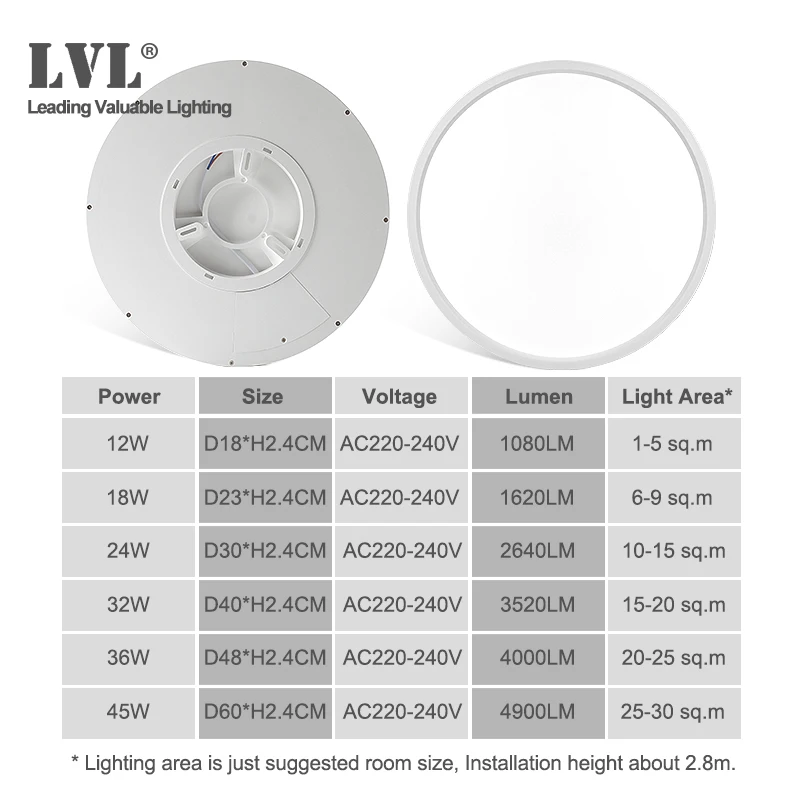 LED Downlight 12W 18W 24W 32W 24W Modernú Povrchovú montáž Svietidlá Pre Obývacia izba Kuchyňa Spálňa Kúpeľňa Lampa