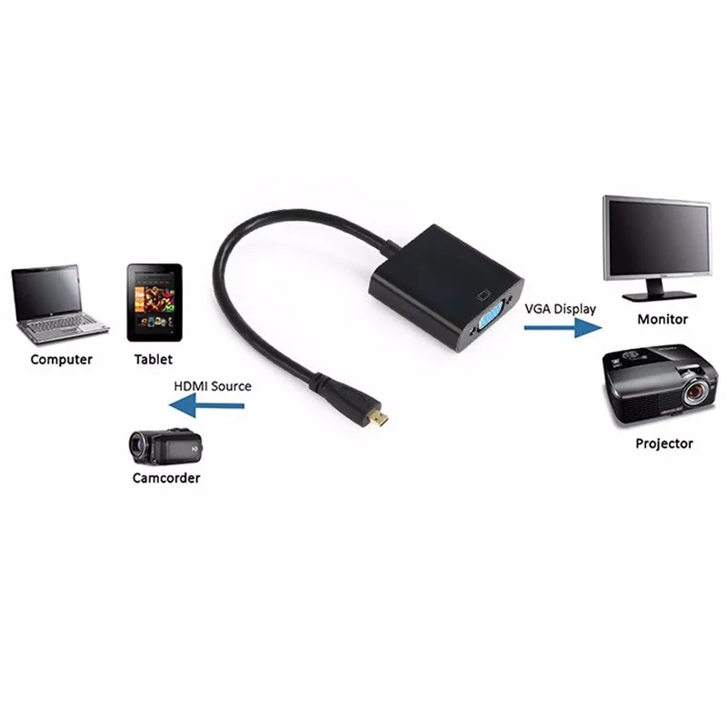 Micro HDMI VGA Video Converter Kábel Adaptéra Mužov a Žien HDMI Kábel VGA pre PC, Monitor, Projektor