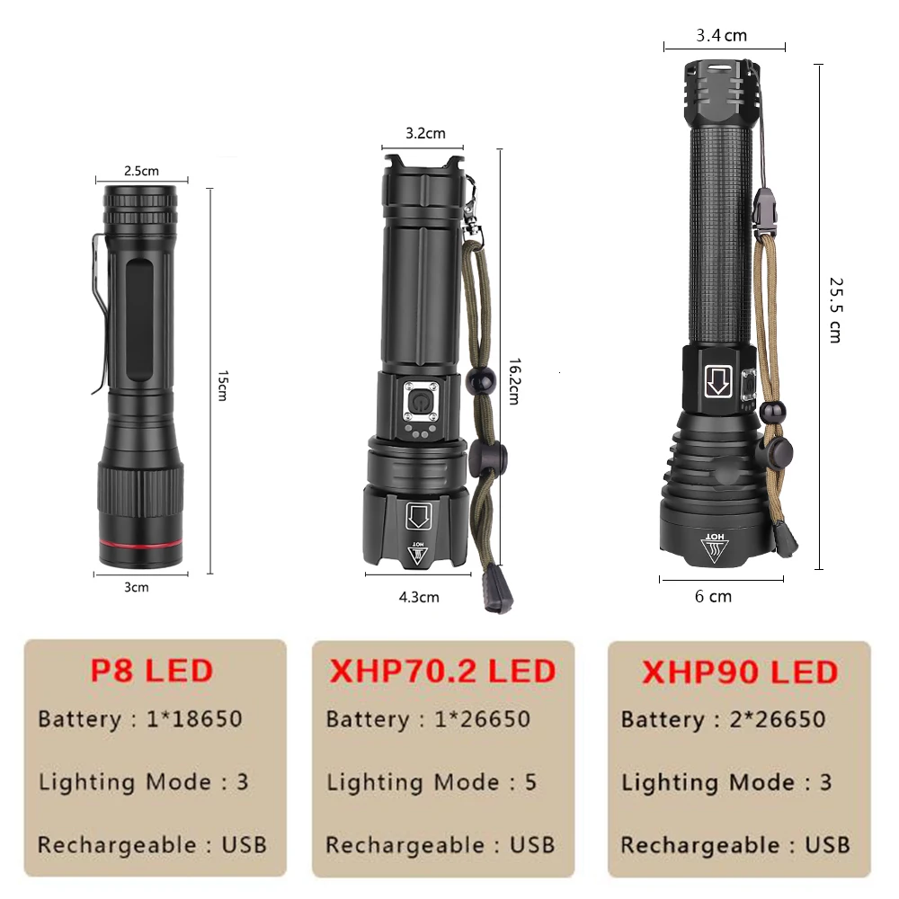 Najjasnejšie XHP90 Nabíjateľná LED Baterka Silný XHP70.2 Horák Super Nepremokavé Zoom Lov Svetlo Používať 18650 alebo 26650 Battey