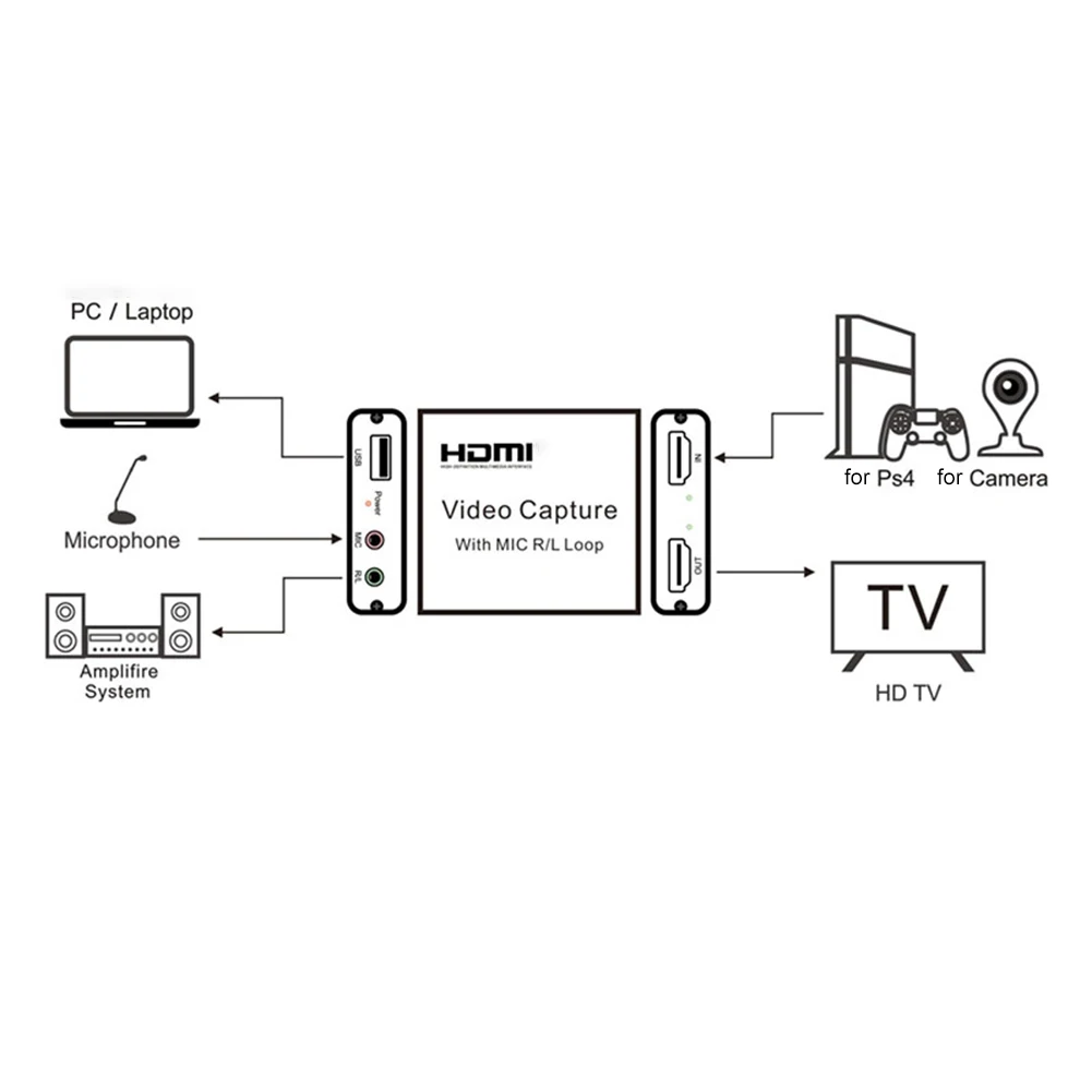 Nové HD 1080P 4K HDMI Video Capture Kariet HDMI USB 2.0 Video Capture Dosková Hra Záznam Live Streamingové Vysielanie Miestnej Slučky Sa