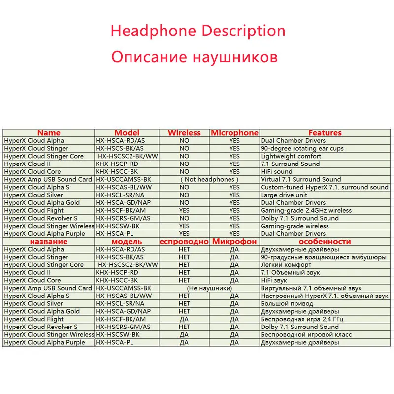 Pôvodné Kingston HYPERX Cloud Série наушники Herné Headset alebo Zvuková karta Kompatibilná S PC/Xbox Jeden/PS4 Slúchadlá Slúchadlá