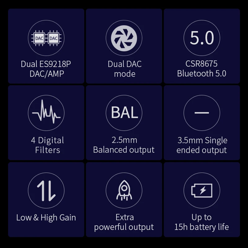 SHANLING UP4 Bluetooth 5.0 Zosilňovač Dual ES9218P DAC/AMP Prenosné HiFi CSR8675Balanced Výstup Slúchadlový Zosilňovač