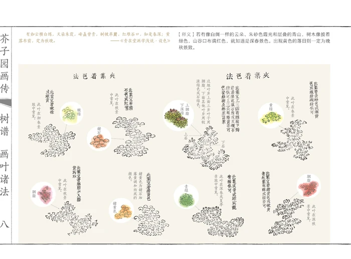 Tradičná Čínska Horčičné Zrnko Záhrady Maľby Kreslenie, Umenie, Knihy pre Krajinu cloud strom
