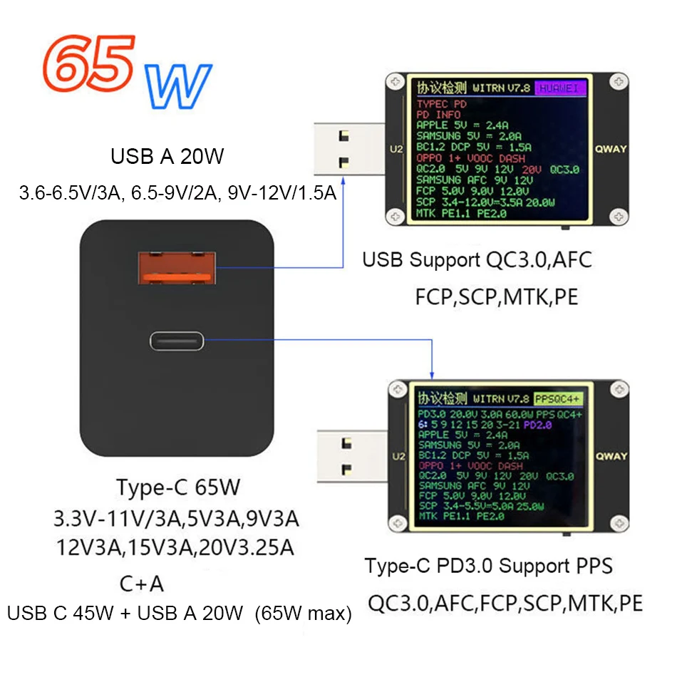 URVNS 65W GaN USB C PD 3.0 QC 3.0 Nabíjačky, Notebook Power Adapter Cestovnej Nabíjačky USB-C Kábel pre MacBook Pro Xiao Notebooky iPhone