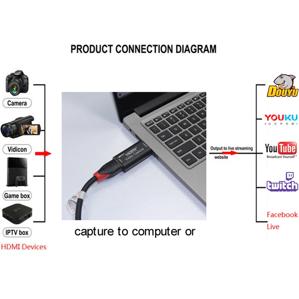 USB 2.0 grafická Karta Zachytiť HDMI Video Grabber, Záznam Box Mini Streaming VHS Rady Capture pre PS4 Hry DVD Videokamera