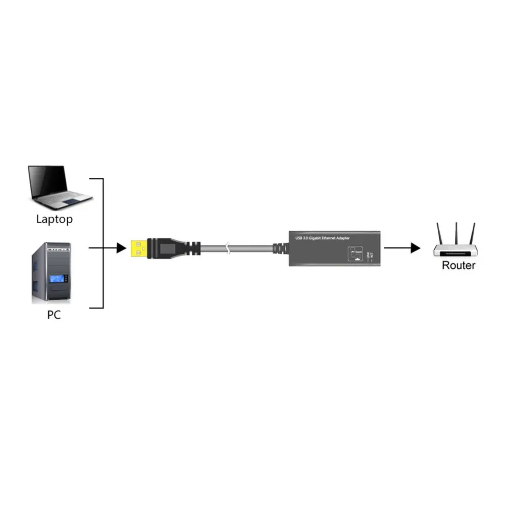 USB Adaptér siete Ethernet Sieťová Karta USB 3.0 na RJ45 Gigabit Lan na Internet, na Počítač pre Macbook Notebook Usb, Ethernet