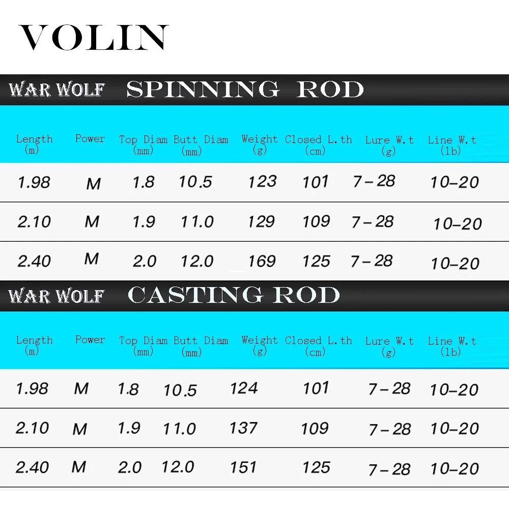 VOLIN Leiqiang Spinning Rod 1.98 m 2.1 m 2,4 m FUJI Príručky Krúžok X-fast ActionCasting Rybársky Prút Uhlíkových Vlákien Rukoväť, 7-28 g M 10-20 lb