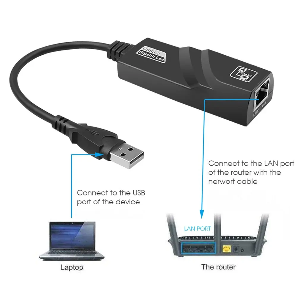 Vysoká Rýchlosť USB 3.0, Gigabit Ethernet RJ45 LAN (10/100/1000) mb / s Sieťový Adaptér Pre MacBook Air Pre PC, Notebook