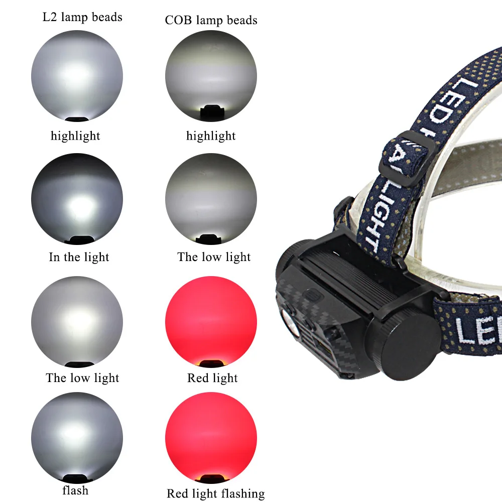 XM L2 COB LED Svetlomet Snímač Pohybu Ultra Svetlé Tvrdý Klobúk Svetlometu Výkonný USB Nabíjateľné Nepremokavé Vedúci svetlo Blesku