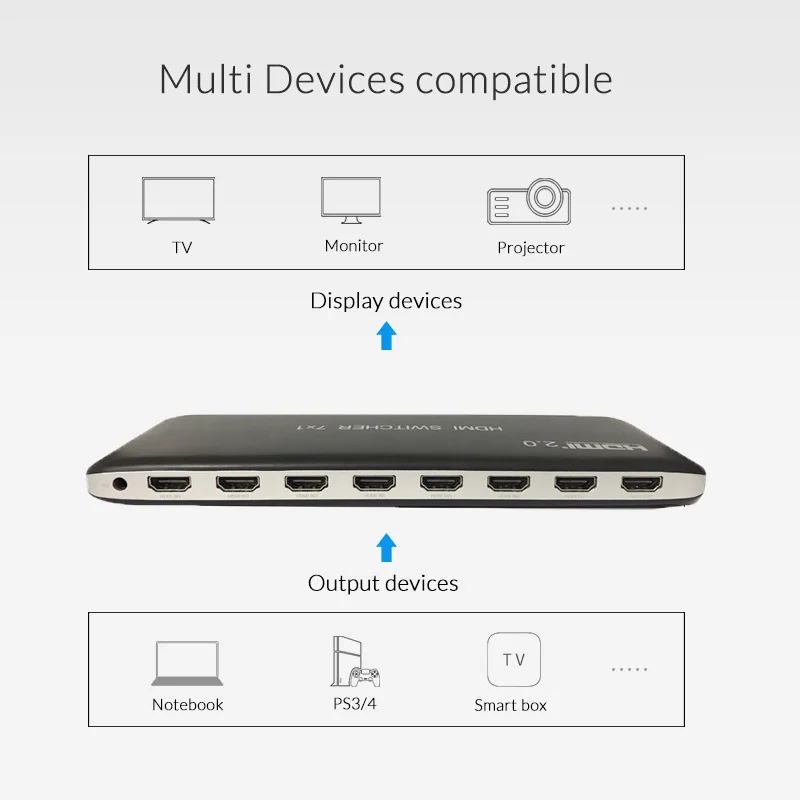 7x1 HDMI Prepínač 3x1 HDMI 2.0 Prepínač Video Converter 3 / 7 v 1 z 4K 60HZ pre PS3, PS4 HDTV Xbox, PC, Smart TV mi box3 Projektor