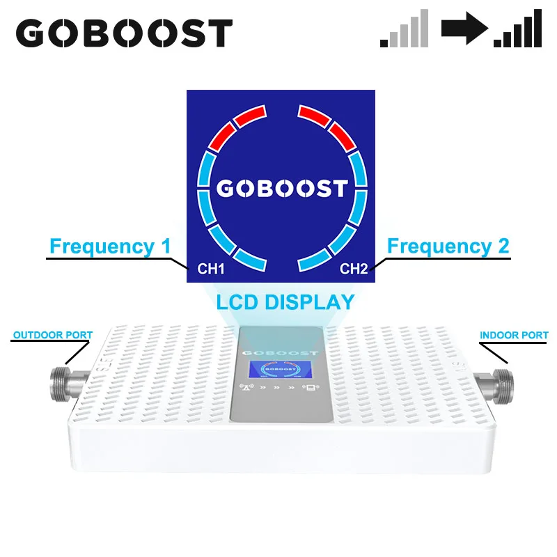GOBOOST Repeater 2g, 3g, 4g Signál Booster 850 / GSM 900, LTE 1800 UMTS 2100MHz Celulárnej Zosilňovač Siete Repeater Anténny Kábel Súpravy