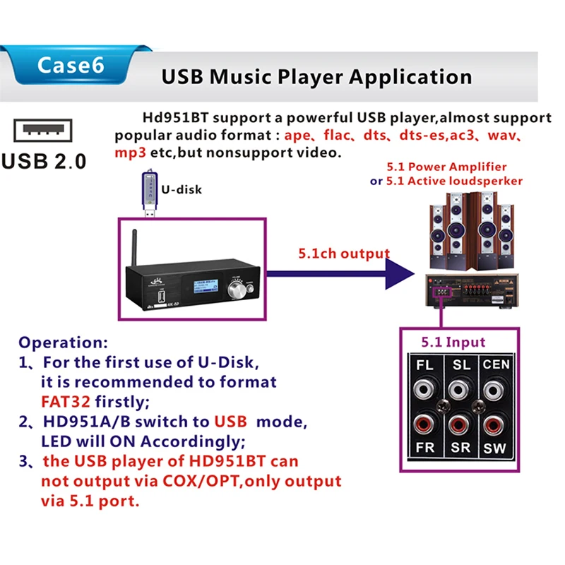 HD915 HDMI 5.1 CH o Dekodér Bluetooth 5.0 Receiver DAC DTS, AC3, FLAC, APE 4Kx2K HDMI na HDMI Converter Extractor SPDIF ARC(EÚ P