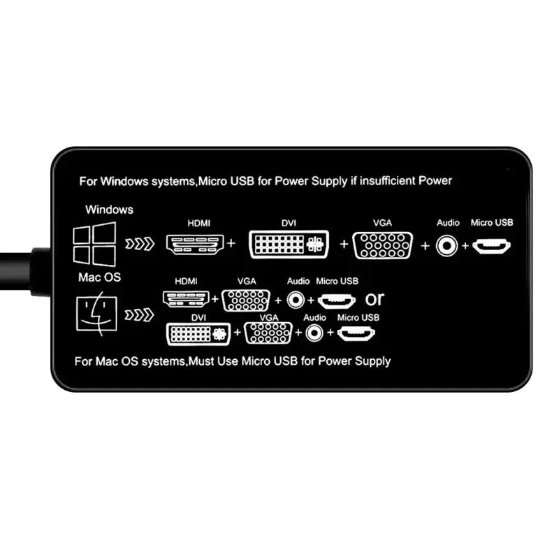 HDMI Rozbočovač HDMI DVI, VGA, Audio Converter, pozlátený Jack 4K pre Prenosný Počítač HDTV PS3 Viacportová 4-v-1 Adaptér HDMI