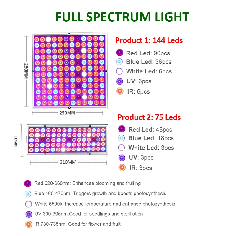 Phytolamp Pre Rastliny celé Spektrum Led Rásť Svetlo Phyto Lampa UV IR Led Pre Indoor Pestovanie Kvetu Rásť Stan 220V 110V Lampa