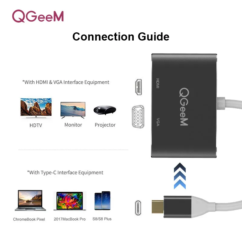 QGEEM USB C, HDMI, VGA, USB Typ-c-HDMI 4K Mužov a Žien pre MacBook Pro ChromeBook galaxy S9 Huawei P20 USB C HDMI