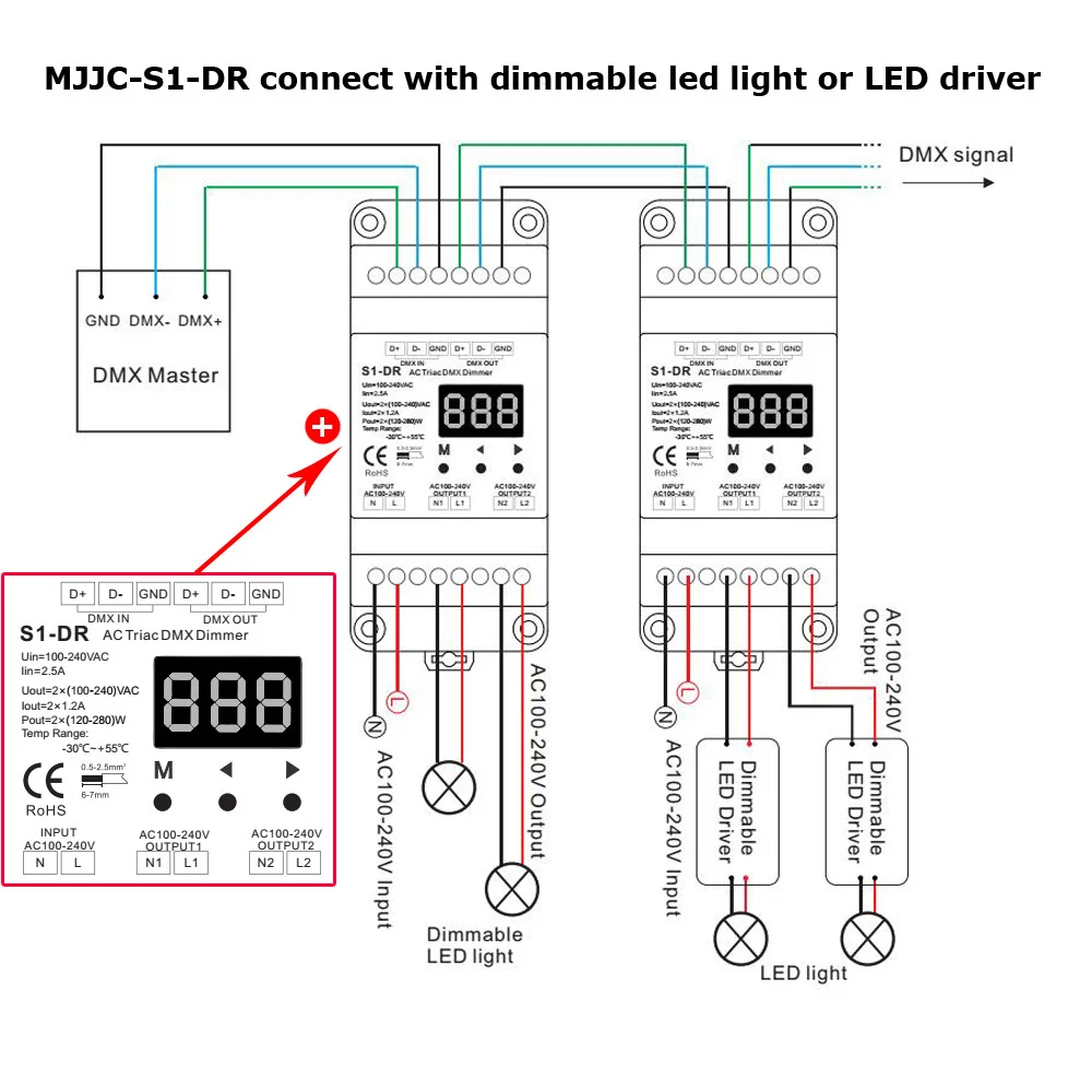 Stmievače LED 220V AC DMX512 Triac Dimmer Prepínač 230V 110V 120V 240V Dual Channel Stmievateľné DMX Regulátor DIN lištu Žiarovka S1-DR