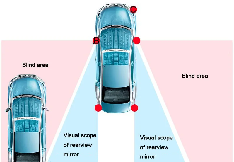 Auto Blind Spot Zrkadlo BSD BSA BSM Radarový Systém Detekcie Mikrovlnný Senzor Blind Spot Monitoring Asistent Auto Bezpečnosť Jazdy