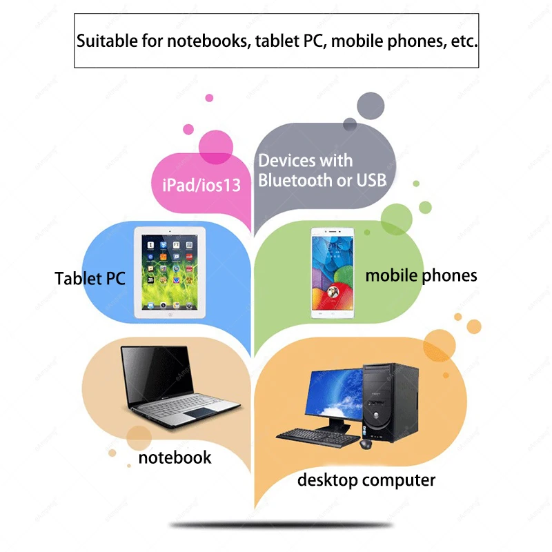 Bluetooth Myši na Kartu Lenovo 2 3 4 8 10 Plus Pro M10 P10 P8 E7 E8 E10 Jogy Knihy Tablet 10.1 Nabíjateľná Tichý Myší