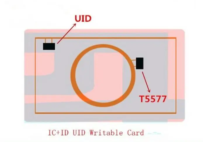 ID+IC T5577 EM4305 UID RFID Dual Čipové Karty 125KHz 13.56 MHz Blízkosti Zapisovať Premenlivé Prepisovateľné Prístup Duplikát Karty