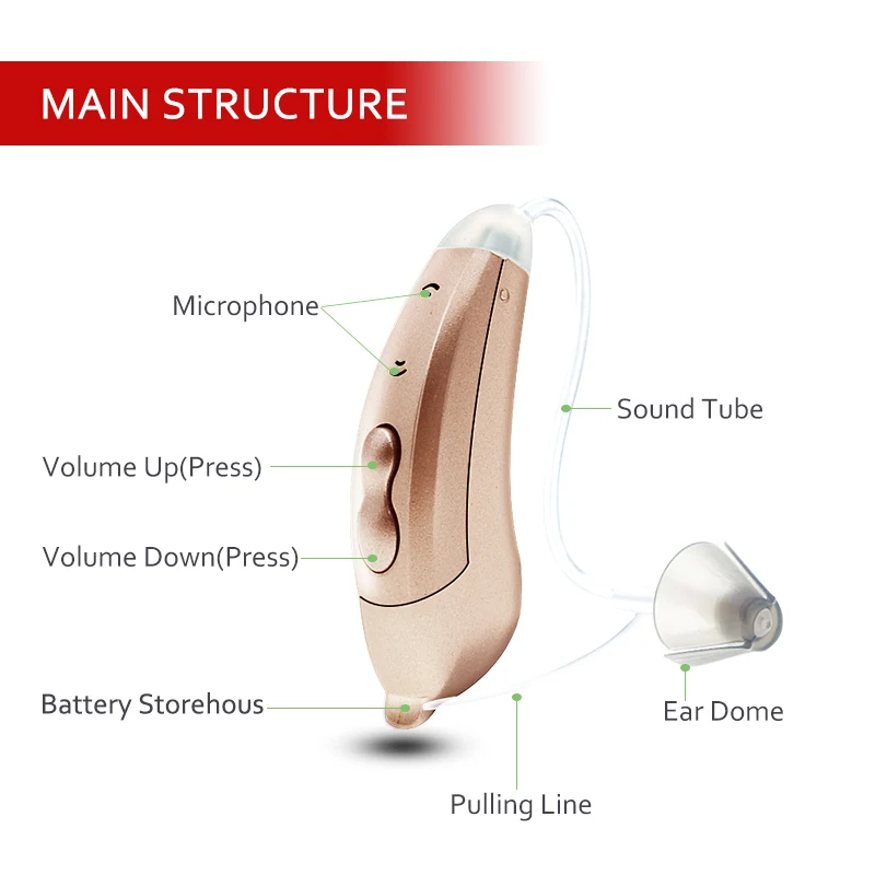 Načúvacie prístroje audifonos Mini 6-Kanálové Digitálne Zvukové Zosilňovače Bezdrôtový Ucho Pomoci pre Hluchota/Starších upraviť sluchu zosilňovač