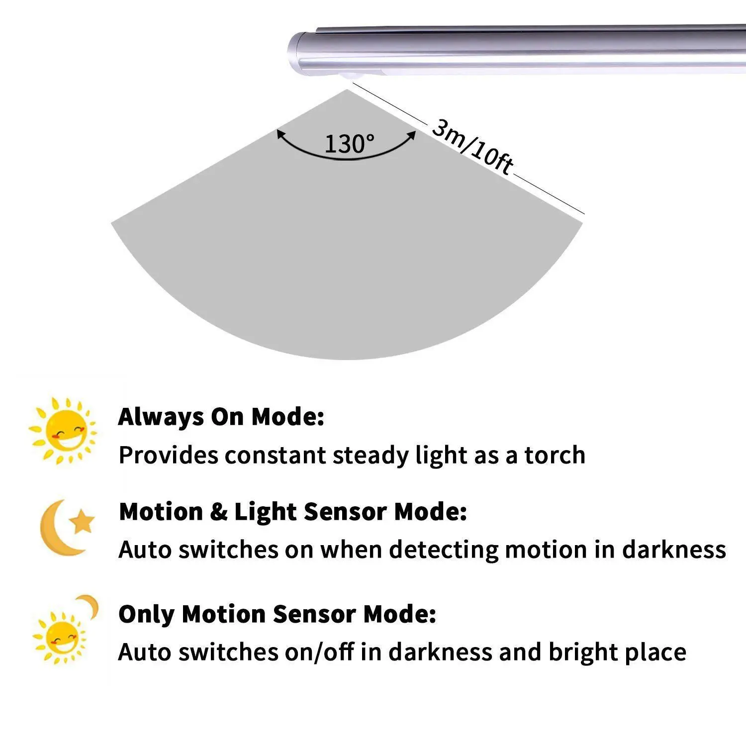 SHGO-Motion Sensor, Light, LED Skrinky Nočné Svetlo USB Nabíjateľné Automatické 33 LED s Magnetických Pások