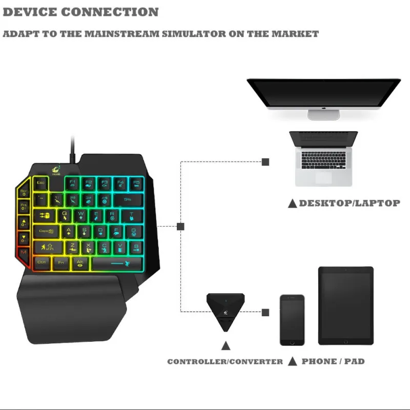 SL-USB Wired Keyboard Mouse Jednej Strane Prenosné Reagovať PC Phone Herné Klávesnice, Myši