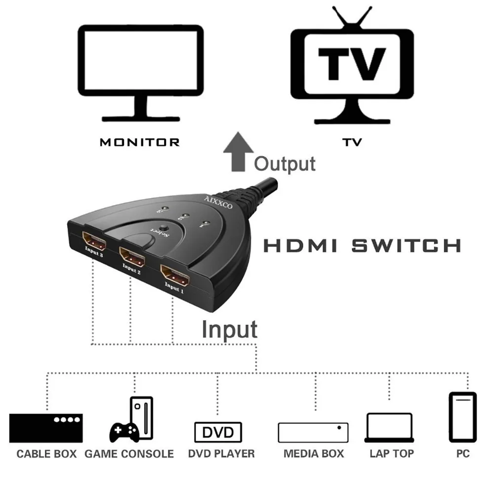 Vysoká Kvalita 3 HDMI vstup A 1 výstup HDMI Splitter Adaptér, Auto/Manual Switcher Kábel usb Hub 1080P Pre PC DVD HDTV TELEVÍZOR