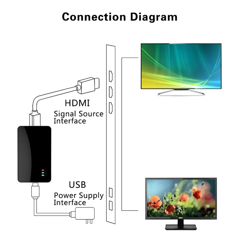2.4 G Displej WiFi Dongle, HDMI TV Prijímač Miracast server DLNA, Airplay Zrkadlenie na iPhone Android Smartphony iPad Mac