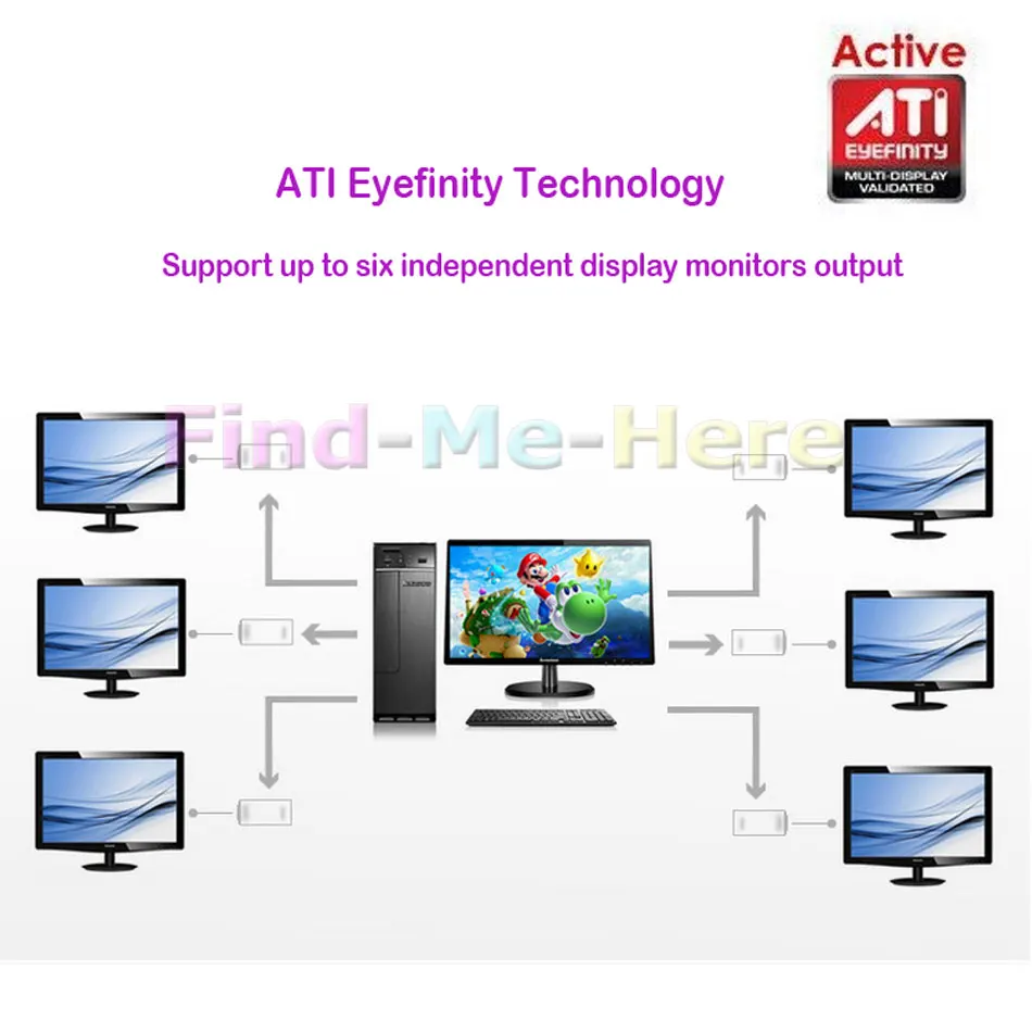 2021 Aktívne ATI Eyefinity HD 4K Mini DP DisplayPort 1.2 Male to DVI Ženské Video Audio HDTV Adaptér Converter Viacerými Monitor