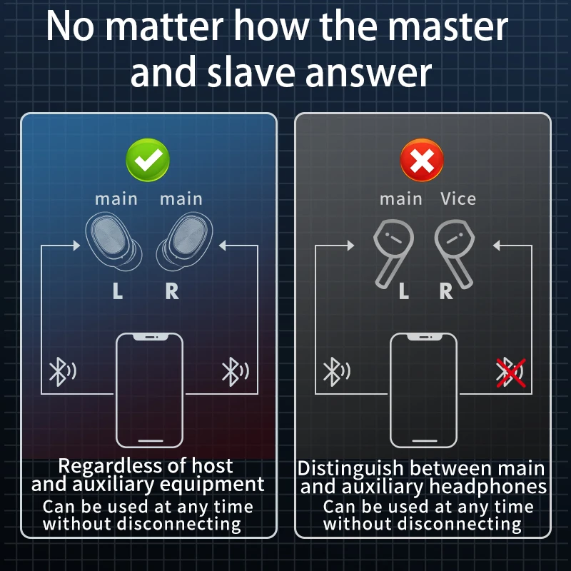 Bezdrôtová Bluetooth Slúchadlá s Mikrofónom, Športové Nepremokavé Dotykové Ovládanie Hudby Slúchadlá Pre Telefón Bezdrôtový Headset