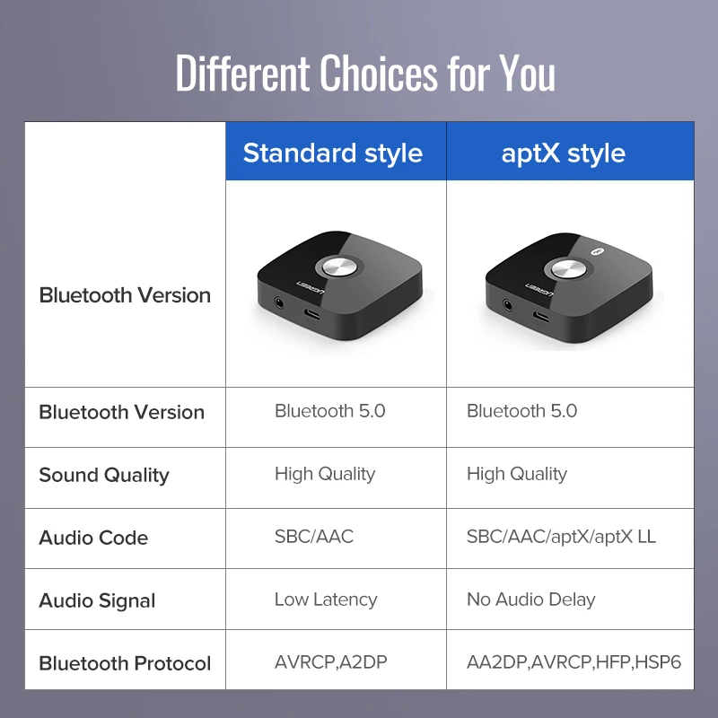 DBG 3.5 Bluetooth 5.0 Prijímač aptX LL 3,5 mm Jack Aux Adaptér Bezdrôtovej siete Hudbu na TV Auta Bluetooth 5.0 3.5 mm Audio Prijímač