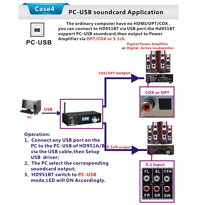 HD915 HDMI 5.1 CH o Dekodér Bluetooth 5.0 Receiver DAC DTS, AC3, FLAC, APE 4Kx2K HDMI na HDMI Converter Extractor SPDIF ARC(EÚ P
