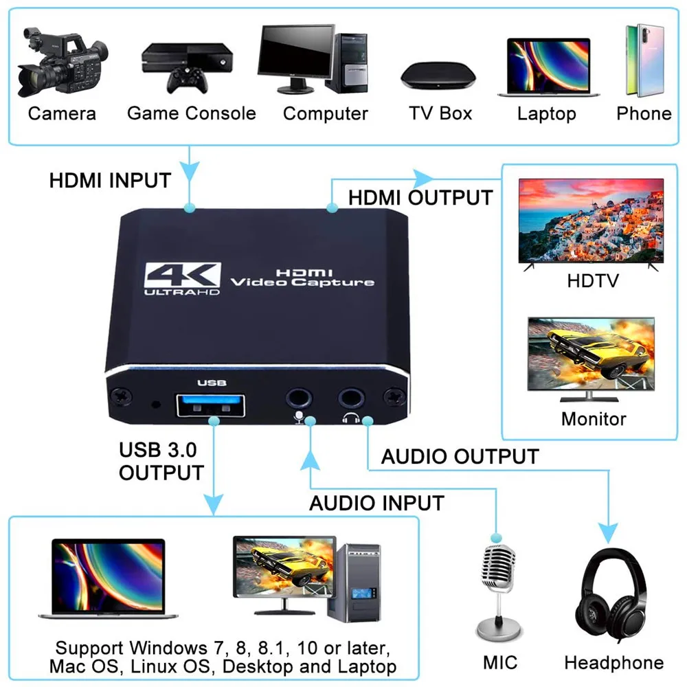 HDMI usb zachytiť box pre PS4/Prepínač pripojenie k conputer/Notebook, Video Grabber, Záznam, Pole kamery nahrávanie live streaming