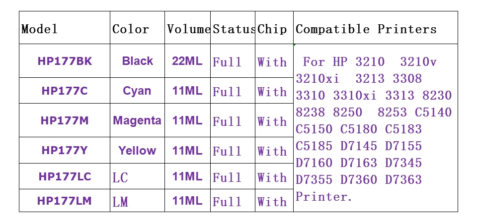 LuoCai nové 6X Kompatibilné atramentové kazety HP177 HP 177 C5140 C5150 C5180 D7145 D7155 D7160 D7163 D7345 D7355 C5183 C5185 Tlačiareň