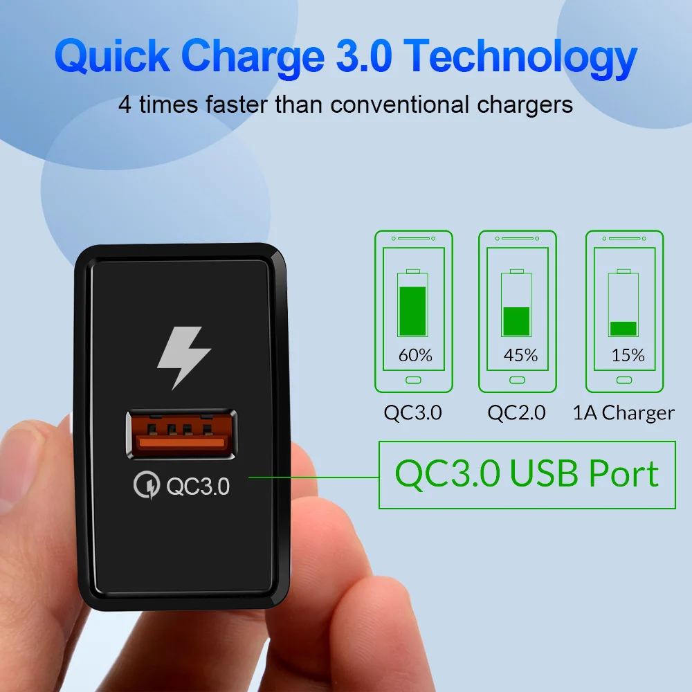 NÁS Plug Rýchle 3.0 Rýchle Nabíjanie USB Nabíjačka, 18W Cestovné Stenu QC 3.0 Mobilný Telefón, Nabíjačku adaptér Pre iPhone Samsung huawei Xiao